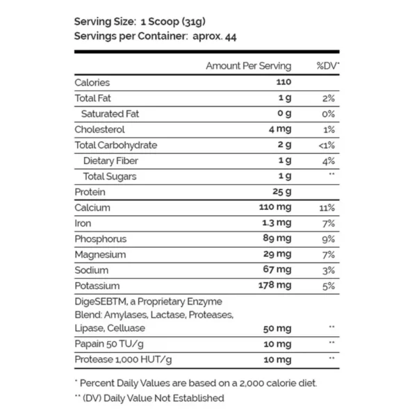 Enhanced Isolate Whey Protein 3lbs Chocolate Brownie Facts