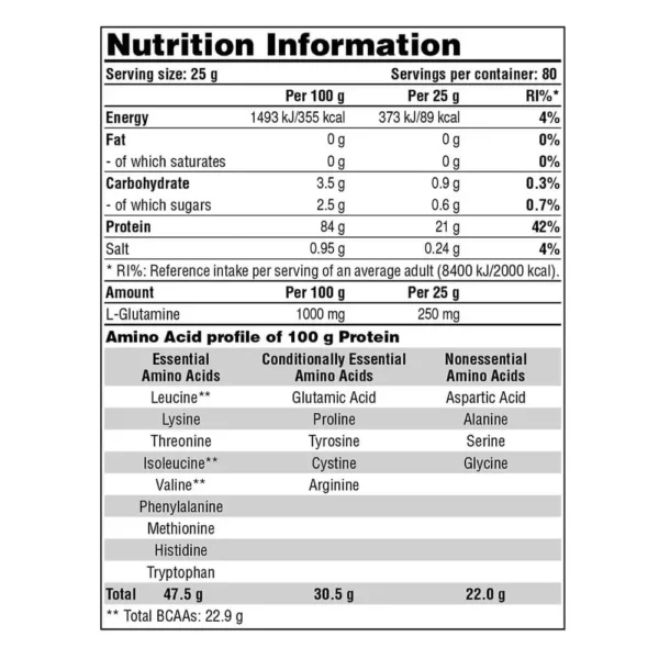 Galvanize 100 Isolate 2kg Facts