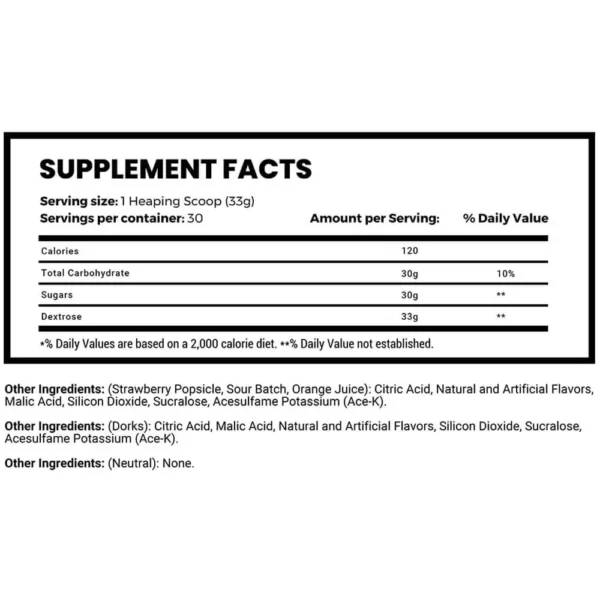 Man Sports ISO Carb Powder Unflavored 2.2lbs Facts